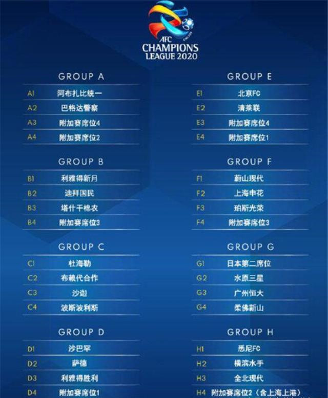 上海上港俱乐部客场1：1战平澳超球队第三轮亚冠小组积分领先的简单介绍